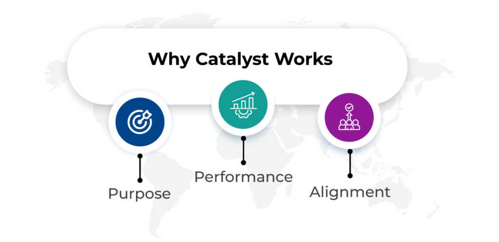 Catalyst Leadership Program: Transforming Teams Through Purpose ...