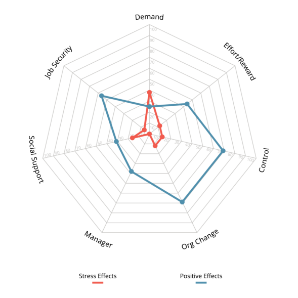 Stress_Graph Stress_Graph